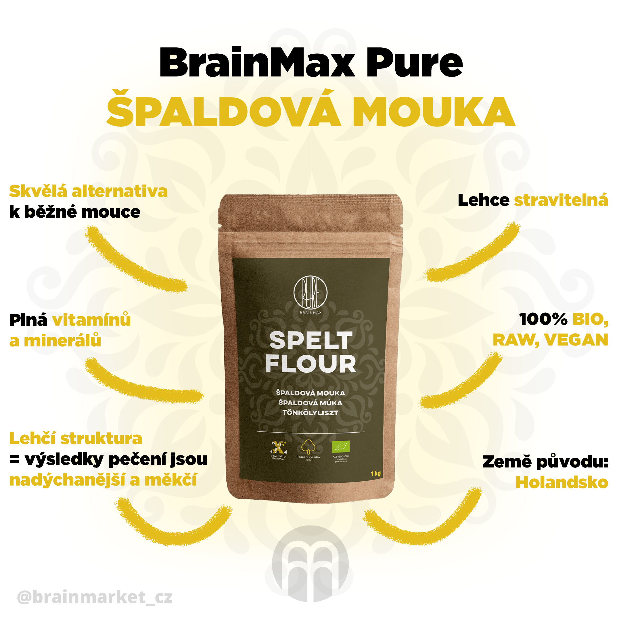 spaldova-mouka-infografika-brainmarket-cz clanek